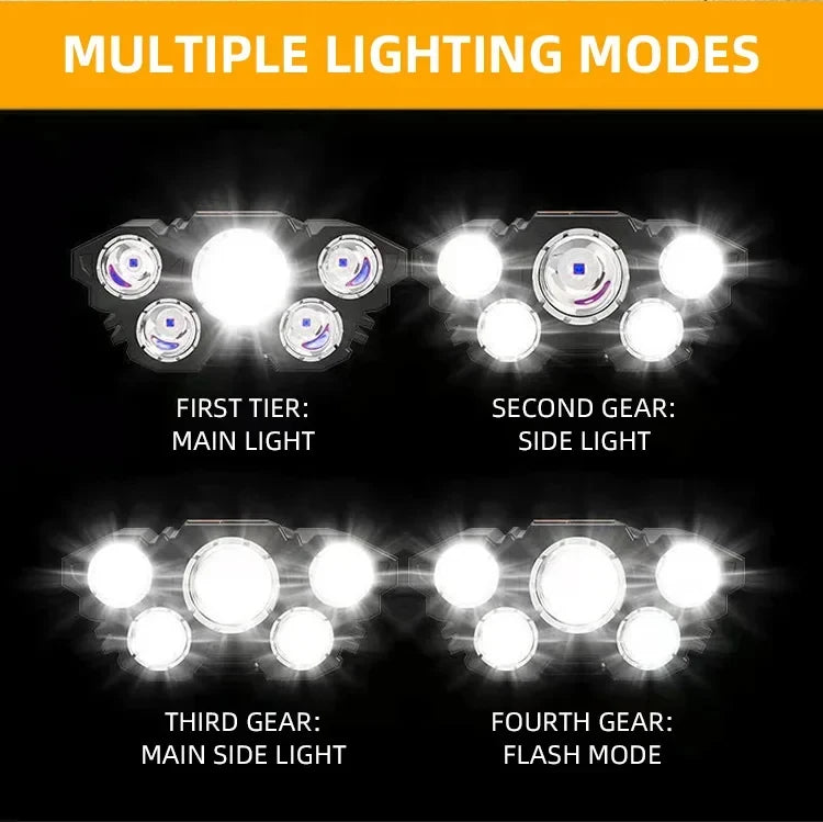 Mini Headlamp Tactical Flashlight Usb Rechargeable High Power Led Flashlight Led Strong Self-defense Personal Defense Articles