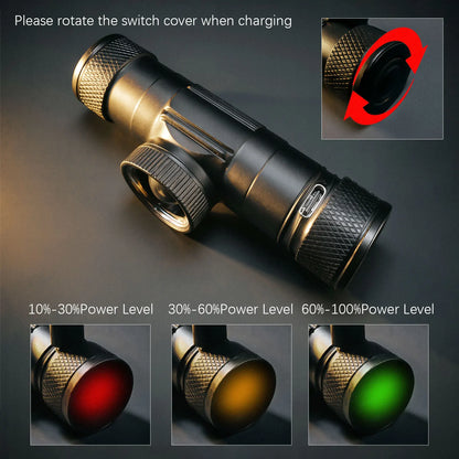 Newest LED Headlamp High Power Headlight 18650 Rechargeable USB Type-C Torch Camping Hunting Flashlight Lamp