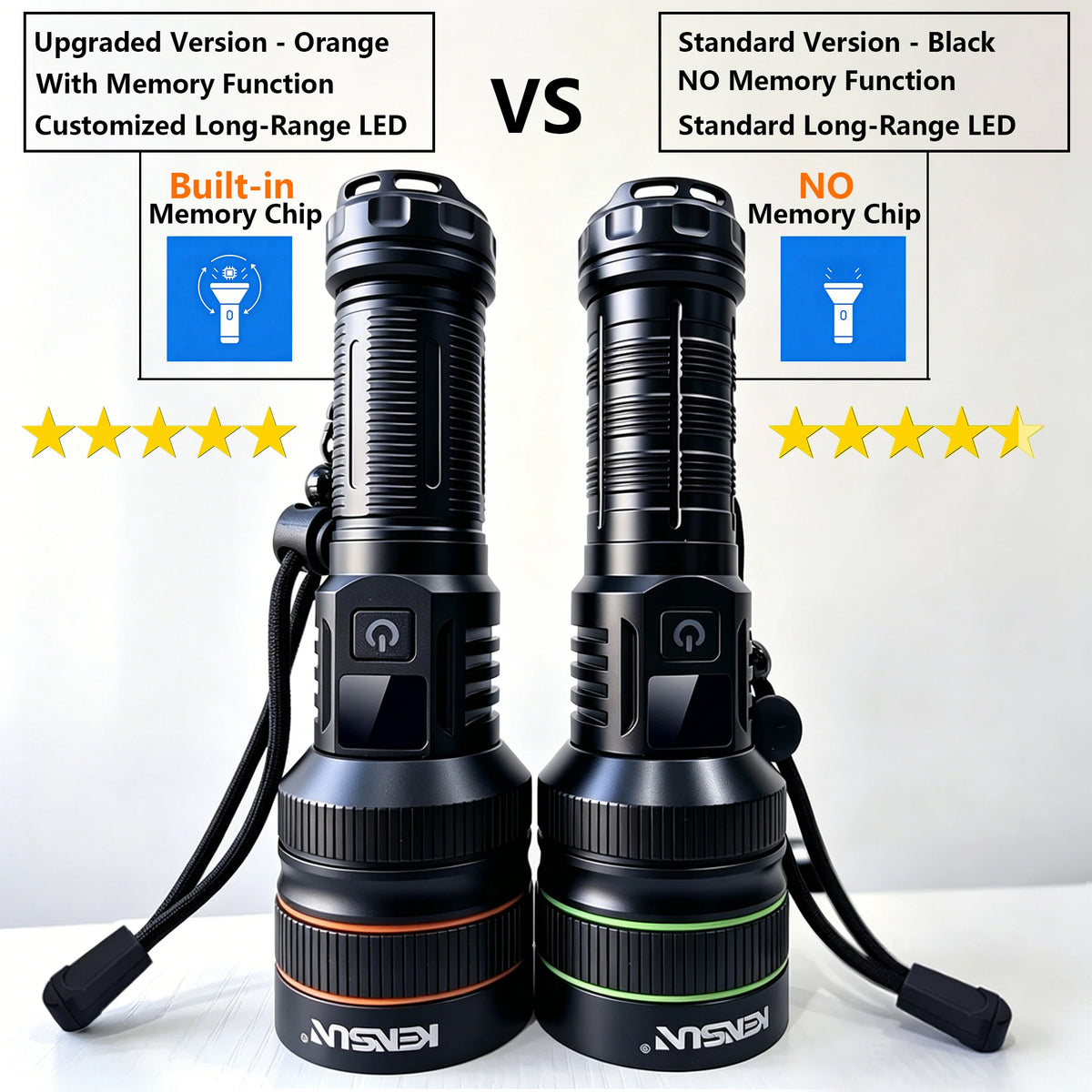 Bright Spotlight Long Range LED Flashlight Type-C Charging Strong Light Lamp Tactical Torch Waterproof Zoom Outdoor Lantern