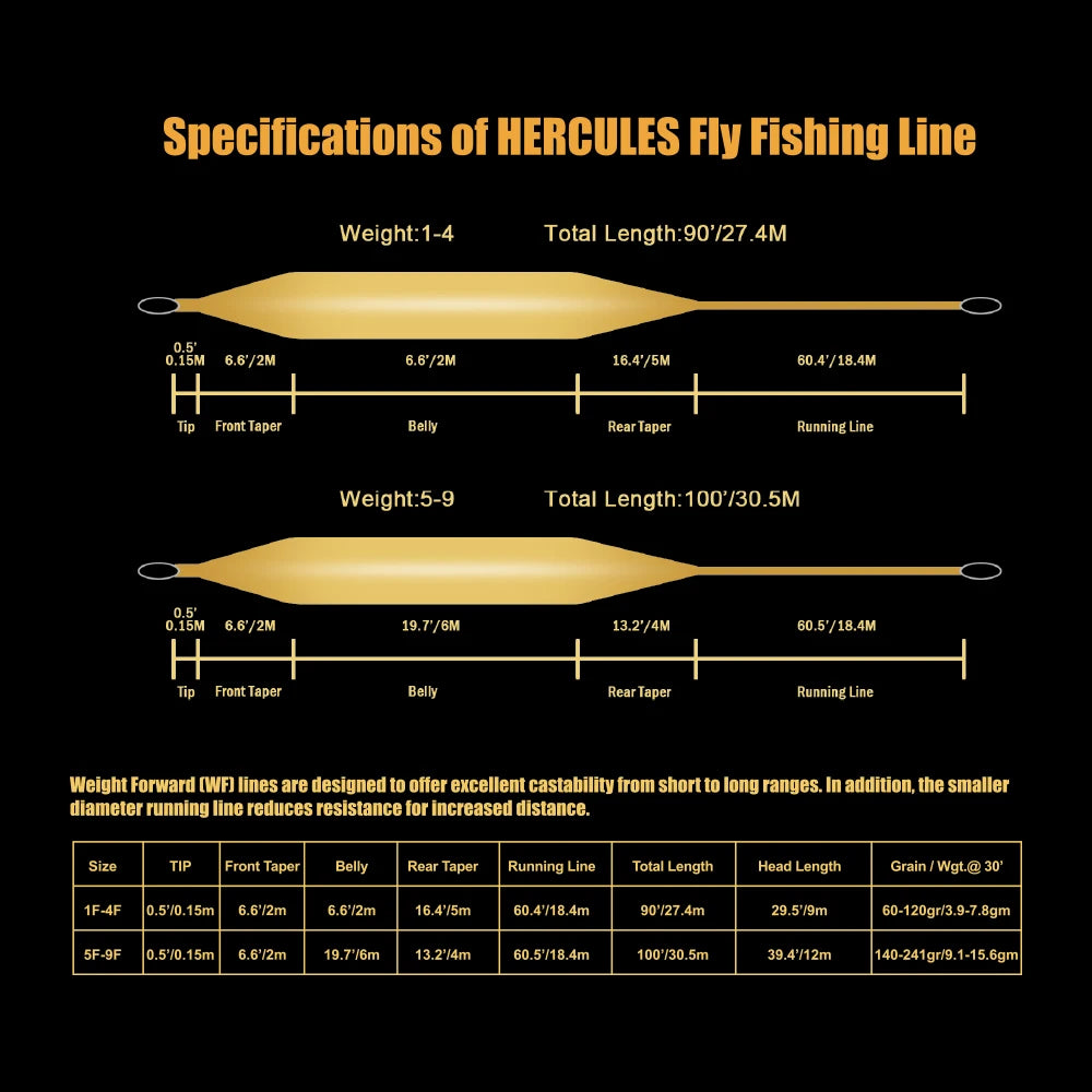 HERCULES 90ft Sinking Tip Fly Line 3-4wt