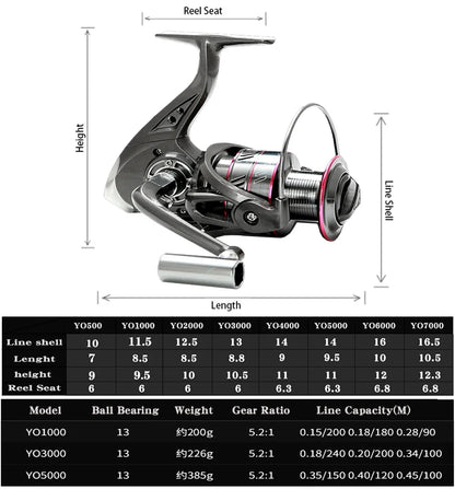 Carbon Fiber Fishing Rod And Reel Combo 1.8-3.6m Telescopic Super Hard Spinning Reel Kit with Max Resistance 3-8kg for Pesca