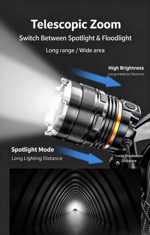 Rechargeable LED Headlamp Powerful Head Flashlight Optional Motion Sensor for Fishing Camping Rescue