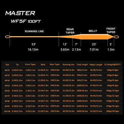 Goture MASTER WF Floating Fly Line 90-100ft