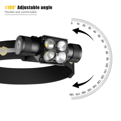 Newest LED Mini Headlamp High Power White Red Headlight 18650 Rechargeable USB Type-C Torch Camping Hunting Flashlight Lamp