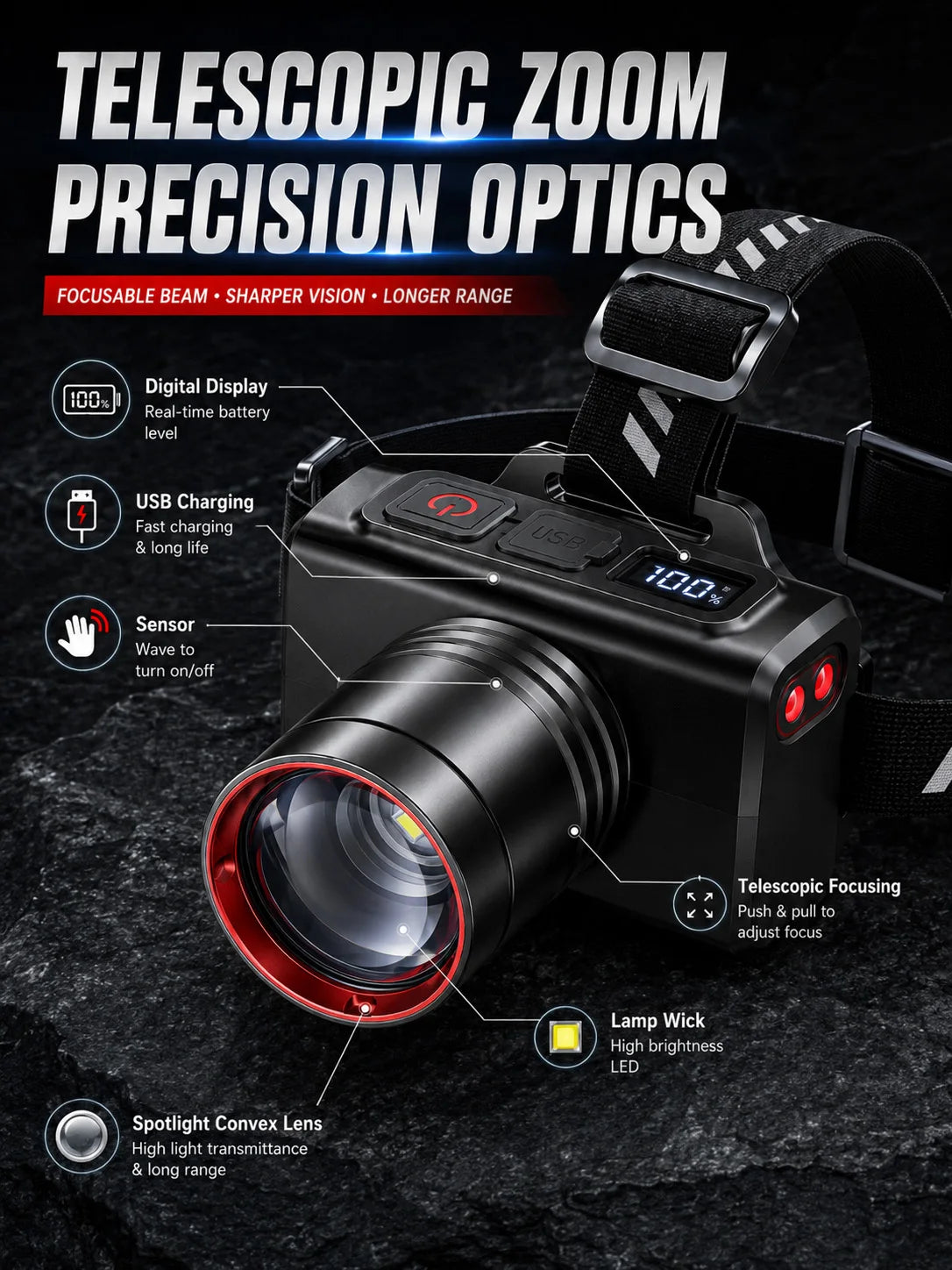 LED Rechargeable Headlamp Adjustable Zoom Waterproof Ultra Bright Headlight USB Head Torch for Camping Hiking Fishing Repair SOS