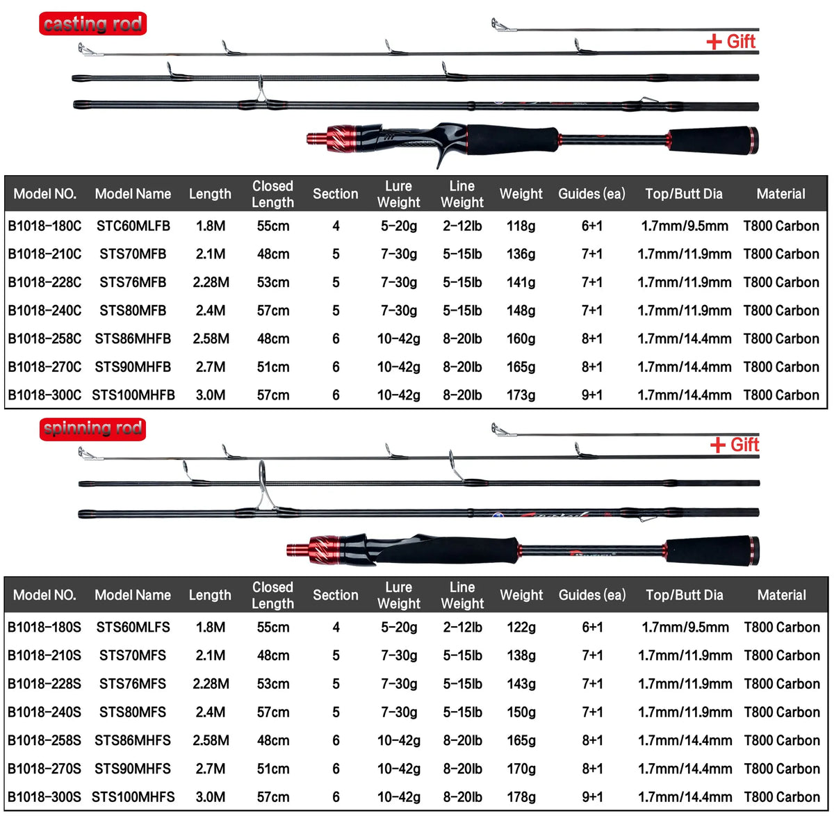 BIUTIFU Traveller Fuji Lure Rod