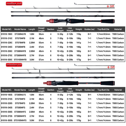 BIUTIFU Traveller Fuji Lure Rod