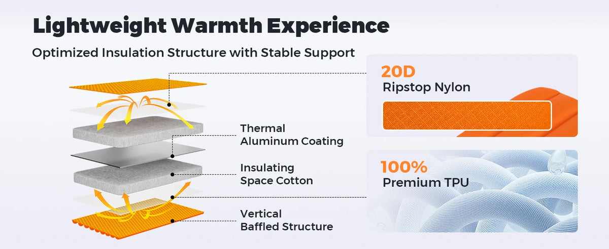 FLEXTAIL ZERO MATTRESS PLUS - 196cm Insulated Sleeping Pad with 5.6/6.0 R-Value, Ultralight Inflatable Camping Mat