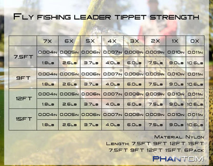 Maximumcatch Tapered Fly Leaders 0X-7X (6 Pack)