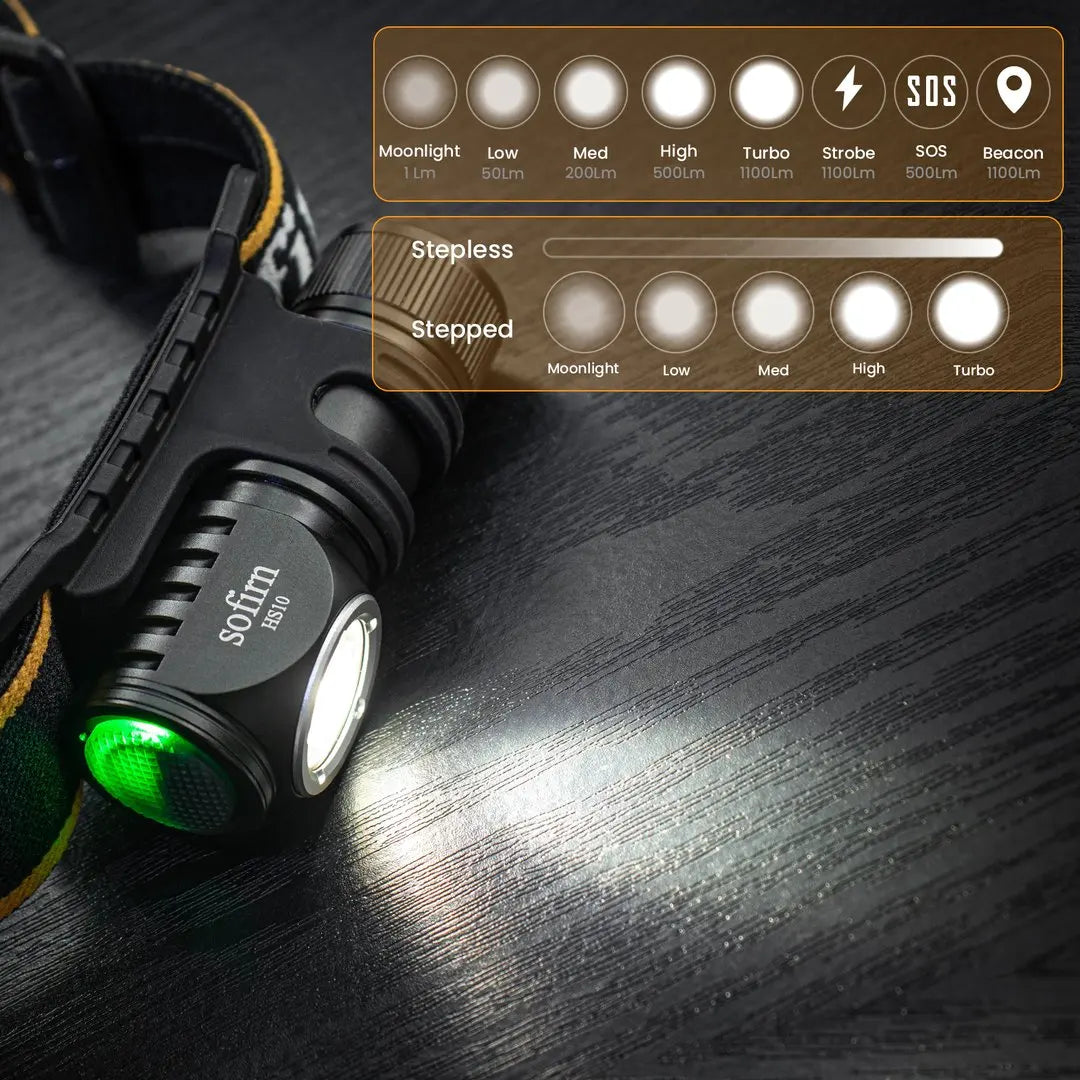 Sofirn HS10 USB C Rechargeable Mini 16340 Headlamp 1100lm TN3535 90CRI Angle Flashlight TIR Optics with Magnet Tail 2 Groups