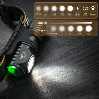 Sofirn HS10 USB C Rechargeable Mini 16340 Headlamp 1100lm TN3535 90CRI Angle Flashlight TIR Optics with Magnet Tail 2 Groups