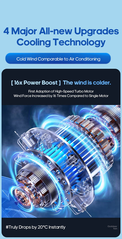 20000mAh Outdoor Camping Fan 6 in 1 Portable Rechargeable Wireless Tent Ceiling Fan with LED Light Camping Air Circulator