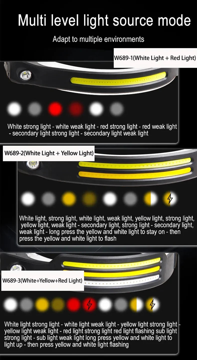 6 Modes LED Induction Headlamp COB Sensor Head Lamp Rechargeable Built-in Battery Flashlight Outdoor Work Lighting Headlights