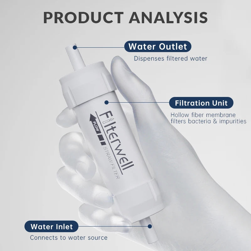 Mini Water Filter Straw – Portable Micron Purifier