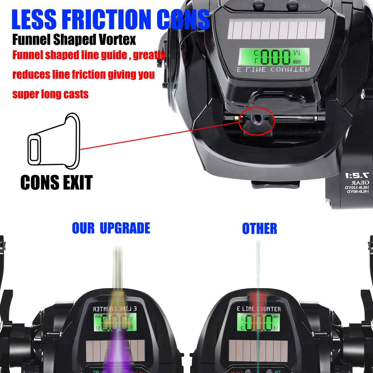 Electronic Baitcasting Reel with LED Line Counter Screen