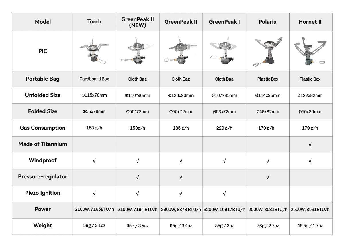 Fire-Maple GreenPeak II Regulated Backpacking Stove with Piezo Igniter