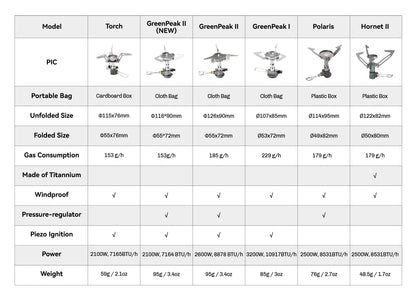 Fire-Maple GreenPeak II Regulated Backpacking Stove with Piezo Igniter