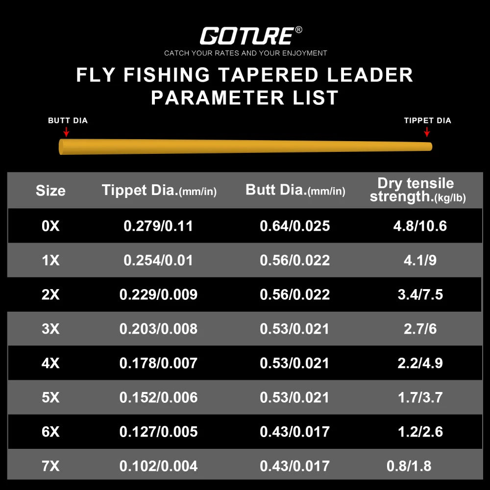 Goture Tapered Fly Leaders 9ft (5 Pack)