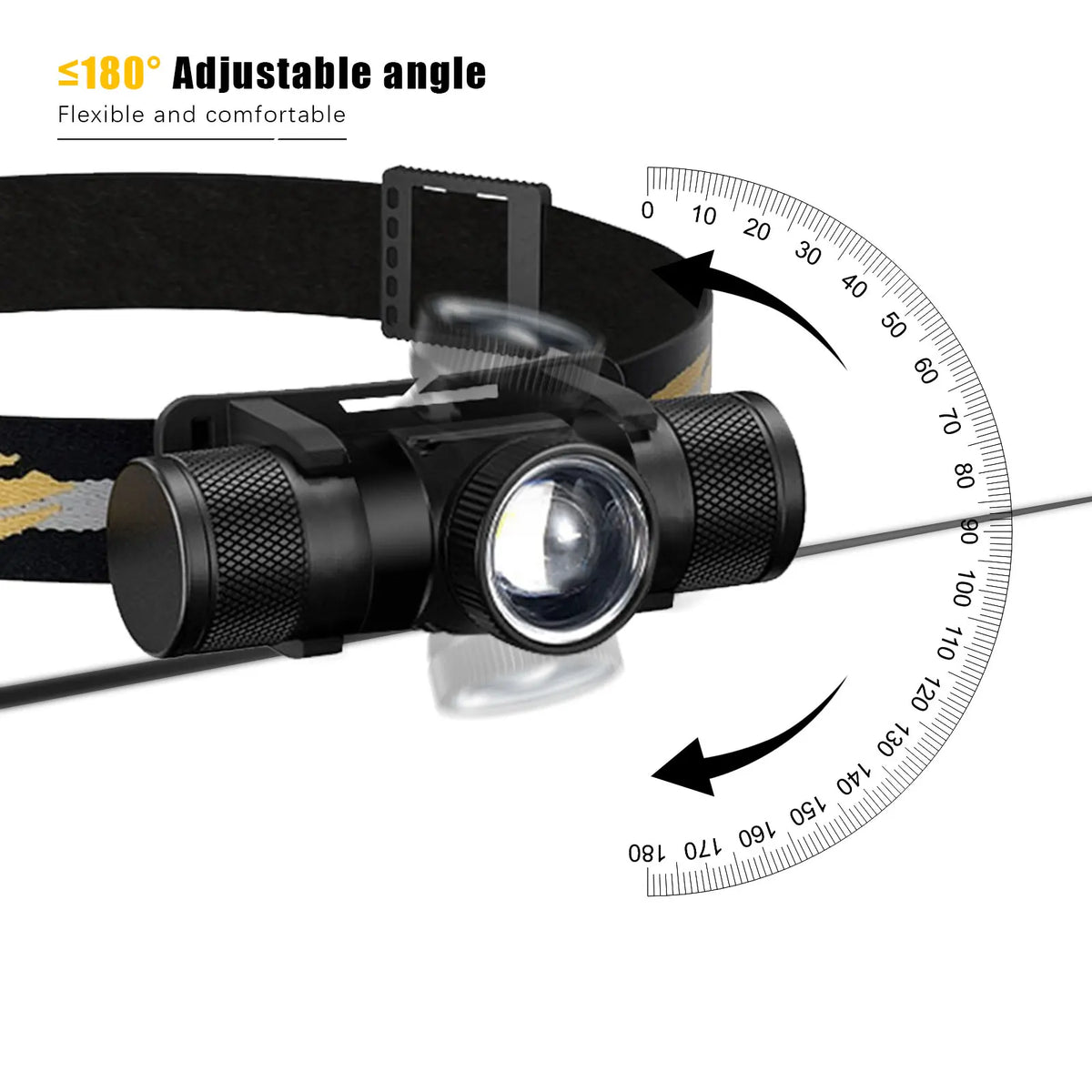 Newest Zoomable LED Headlamp High Power Headlight Use 18650 Rechargeable USB Type-C Torch Camping Hunting Flash light Head Lamp