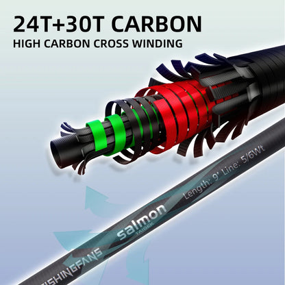 Fishingfans 9ft 5/6WT 36T Carbon Fly Rod