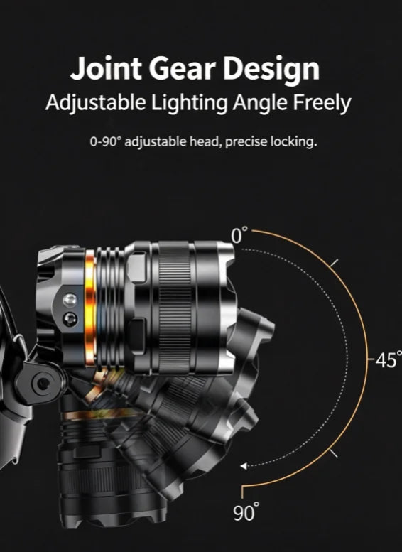 Rechargeable LED Headlamp Powerful Head Flashlight Optional Motion Sensor for Fishing Camping Rescue