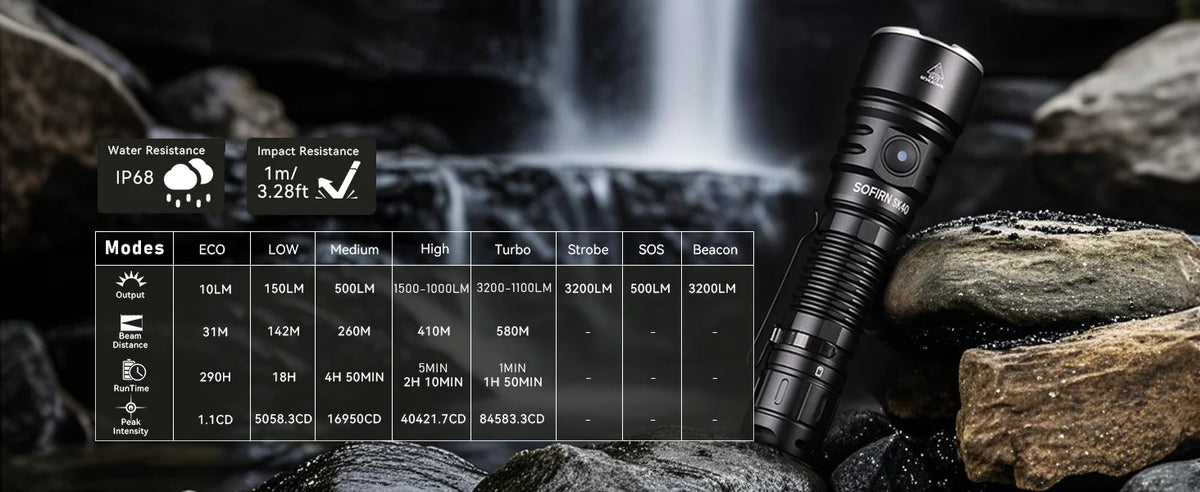 Sofirn SK40 21700 Rechargeable Flashlight  SFT70 LED 3200lm Powerful Tactical Torch 580M Long-Range With Spotlight