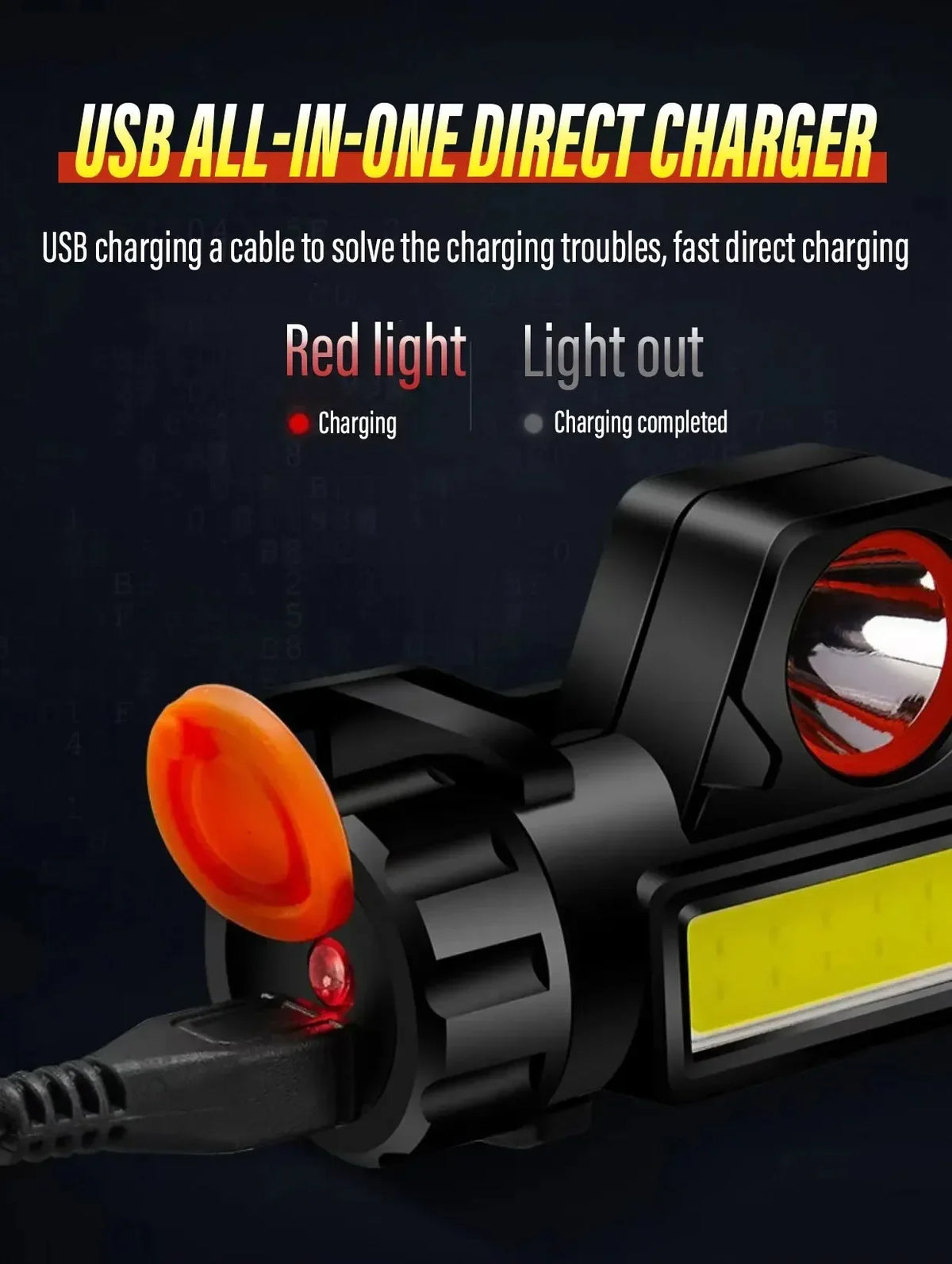 Rechargeable Fishing LED Headlamp Camping Headlight XPE COB Work Light 2 Lighting Modes With Tail Magnet Detachable