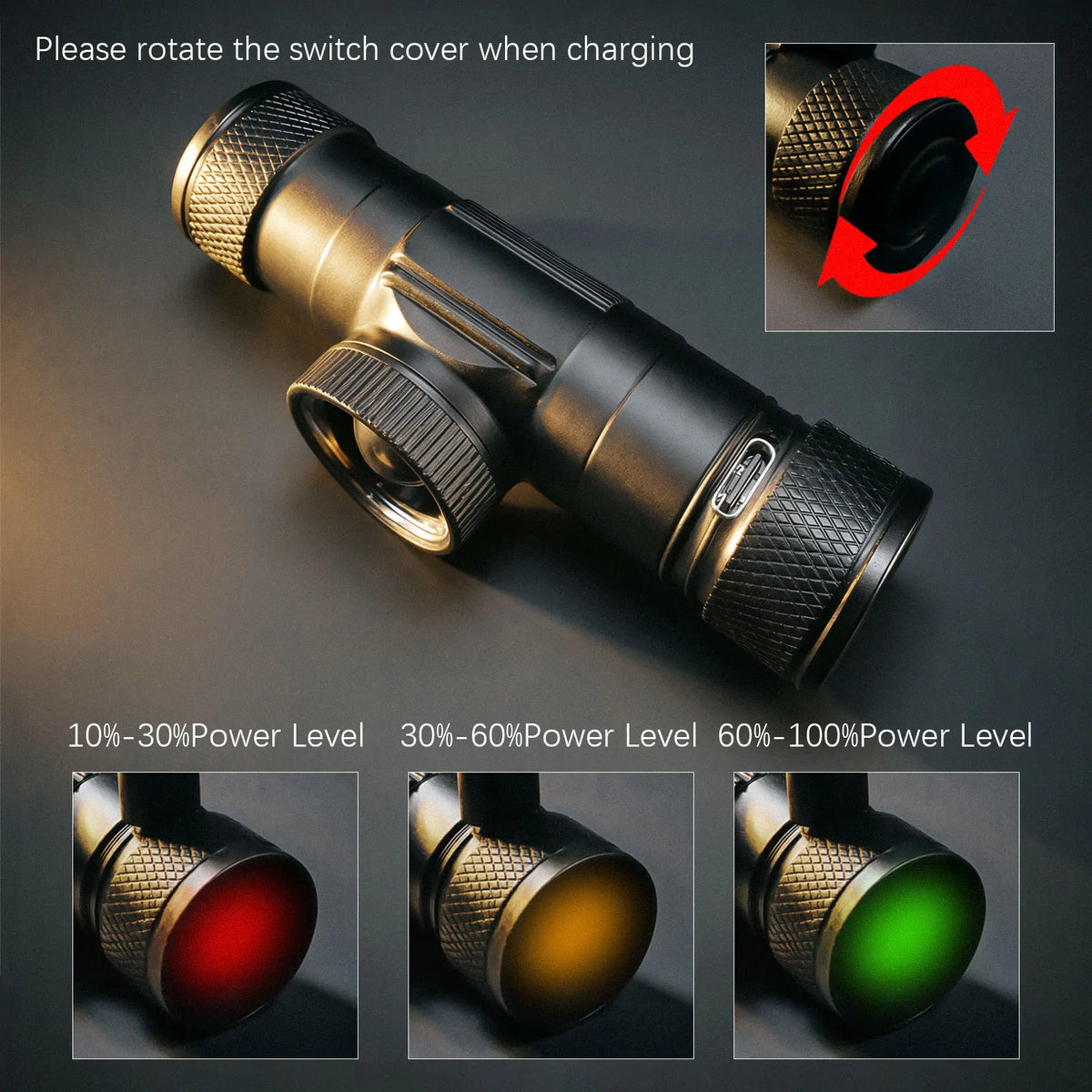 Newest LED Headlamp High Power Headlight 18650 Rechargeable USB Type-C Torch Camping Hunting Flashlight Lamp