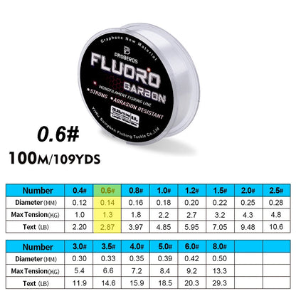 PRO BEROS Fluorocarbon Coated Line 100m (2.2-29.3 lb)