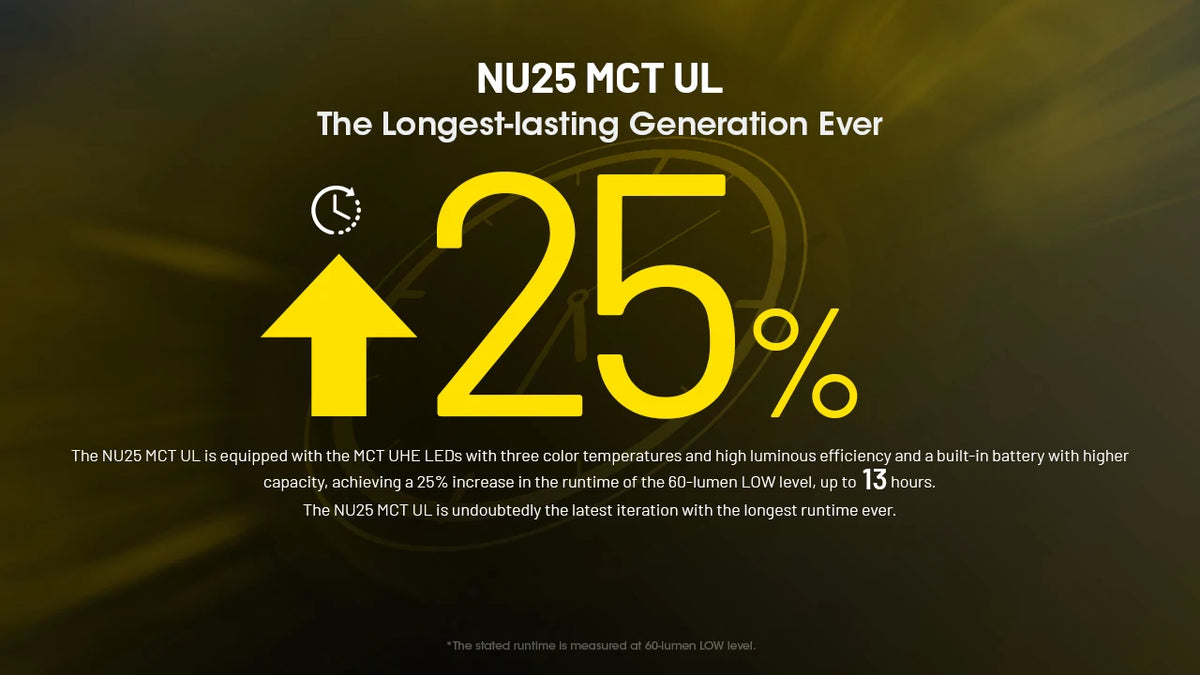 NITECORE NU25 MCT UL 400Lumens USB-C Rechargeable Headlamp Built-in 650mAh Battery for outdoor activities Lighting