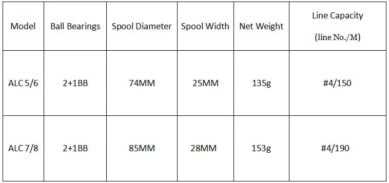 LIZARD All-Aluminum Fly Reel (With or Without Line)