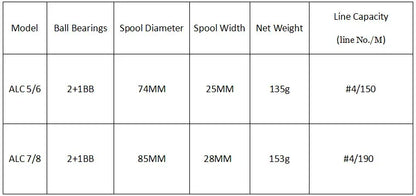 LIZARD All-Aluminum Fly Reel (With or Without Line)