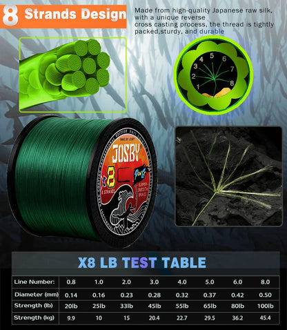 JOSBY 8-Strand PE Braided Line (100-1000m)