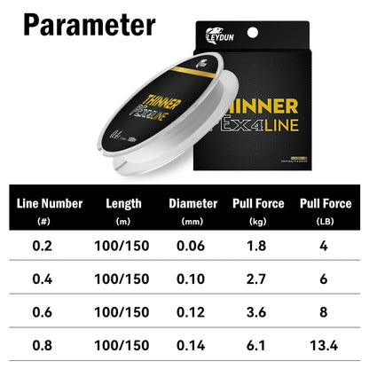 Leydun Micro Thin 4-Strand PE Line