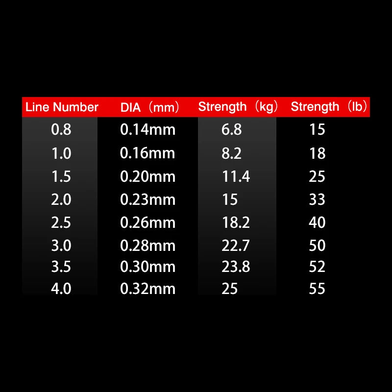 FJORD 8-Strand Braided Fishing Line