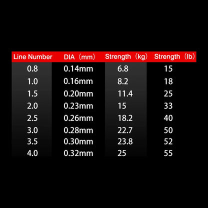 FJORD 8-Strand Braided Fishing Line