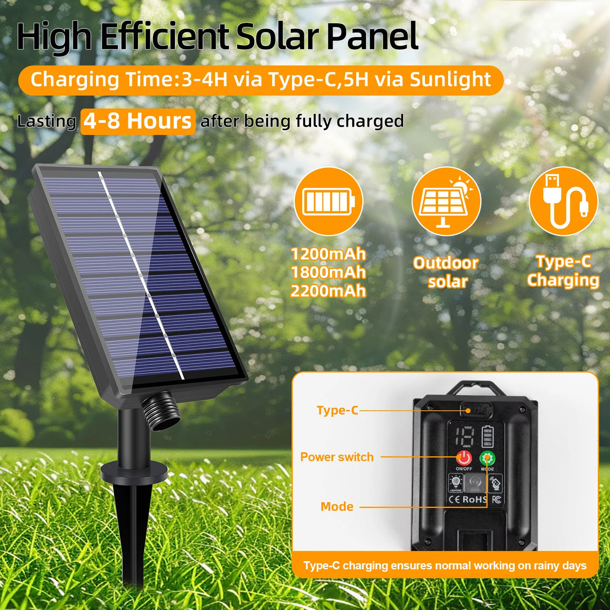 Solar Globe LED String Lights G40 Patio Light USB Recharger 8 Light Modes Remote Control Garden Solar Weatherproof Hanging Light
