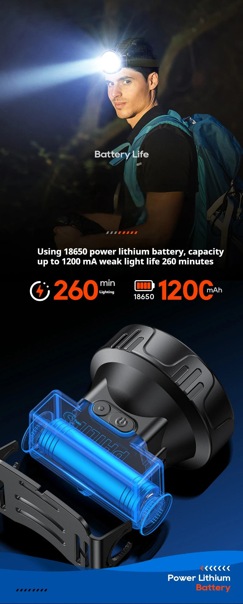 Philips LED Headlamp Sensor Head Flashlight of Lighting Type-C Rechargeable Headlight Outdoor Camping Fishing Lantern