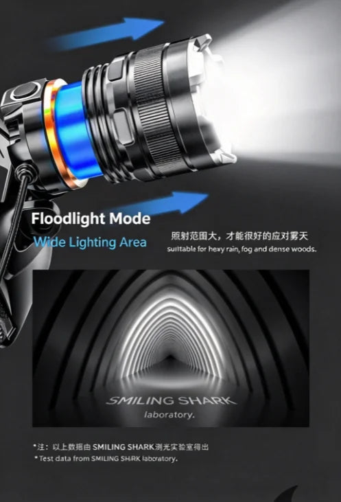 Rechargeable LED Headlamp Powerful Head Flashlight Optional Motion Sensor for Fishing Camping Rescue