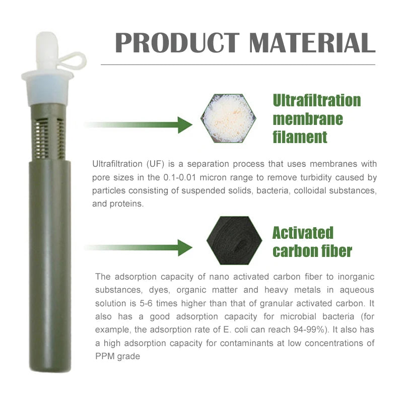 Water Filter Straw Bottle – Portable Purifier for Camping