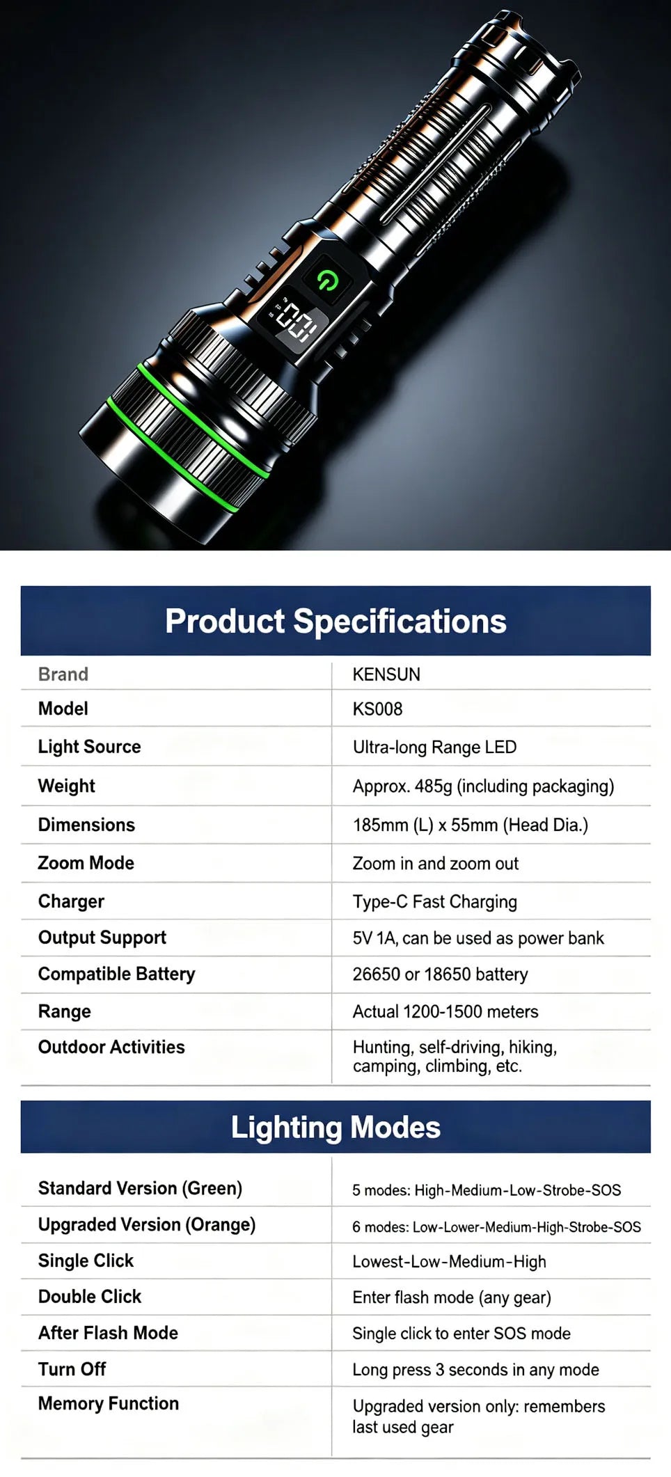 Bright Spotlight Long Range LED Flashlight Type-C Charging Strong Light Lamp Tactical Torch Waterproof Zoom Outdoor Lantern