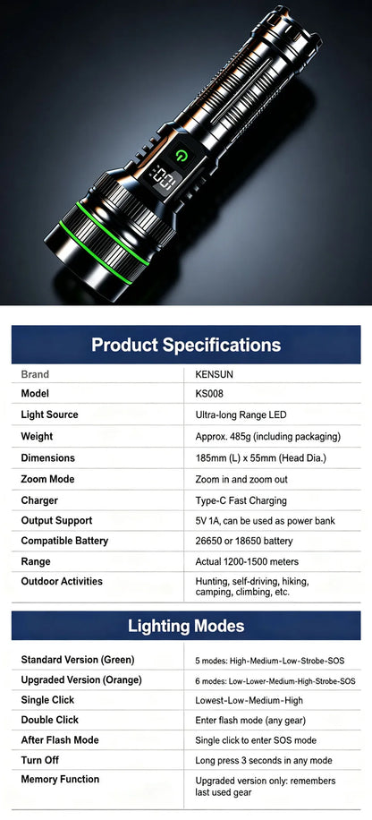 Bright Spotlight Long Range LED Flashlight Type-C Charging Strong Light Lamp Tactical Torch Waterproof Zoom Outdoor Lantern