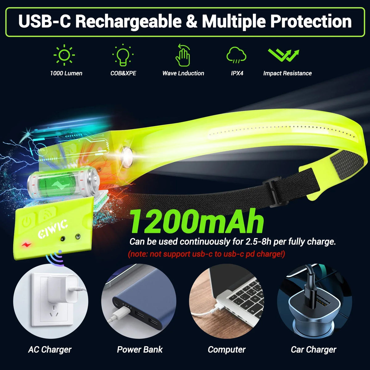 LED HeadlampRechargeable 3-modes Lighting Headlight Flashlight Built in Battery Running Light for Outdoor Camping Emergency Lamp