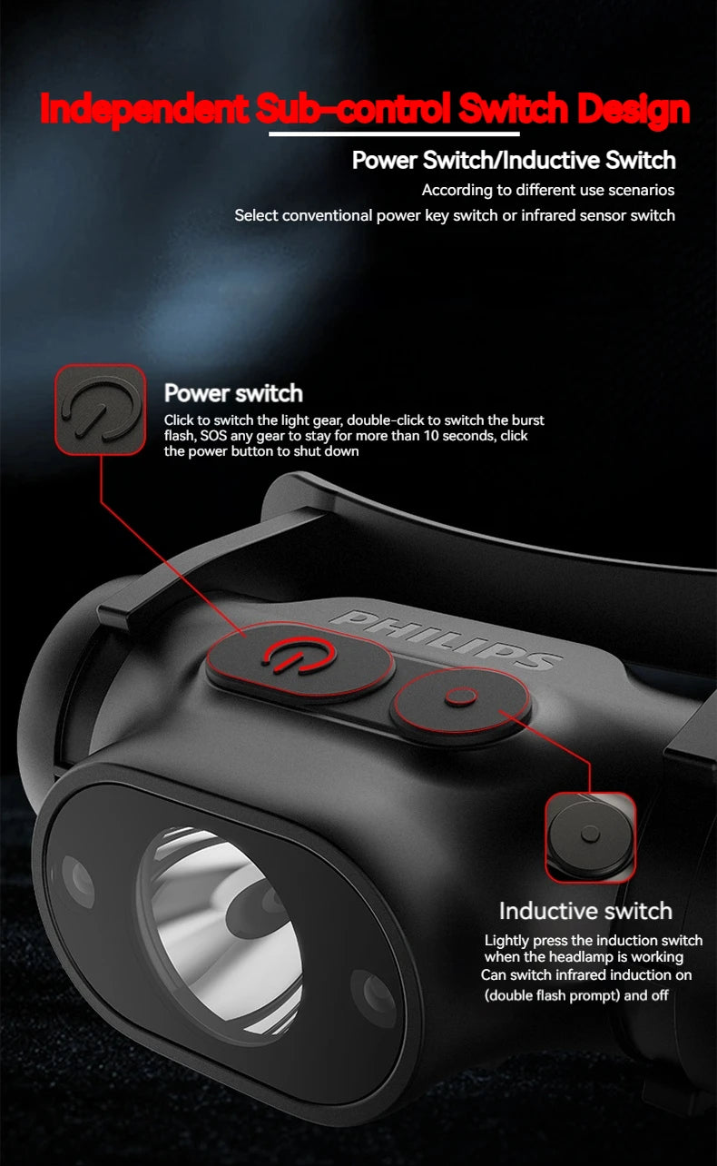 Philips LED Headlamp Sensor Head Flashlight of Lighting Type-C Rechargeable Headlight Outdoor Camping Fishing Lantern
