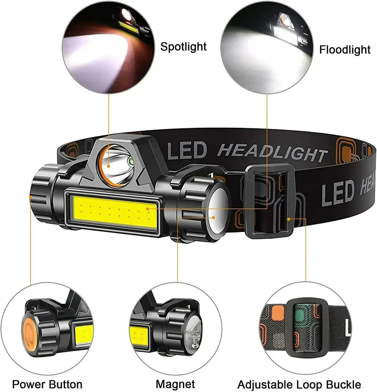 XP-G Q5 Headlamp Head Lamp Headlight Waterproof 2500lm Cob Led Built in Usb Rechargeable 14500 Battery Working Light