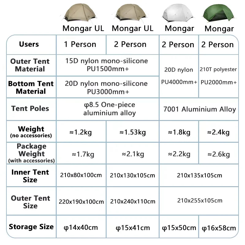 Naturehike Mongar UL Tent 1 2 Person Camping Outdoor Ultralight Tent Travel Backpacking 15D Waterproof Shelter Tent Hiking