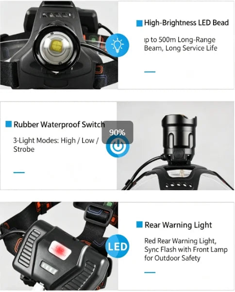 Zoomable LED Headlamp USB Rechargeable Super Bright Waterproof Head Torch High Power Outdoor Head Light for Camping Hiking Worki