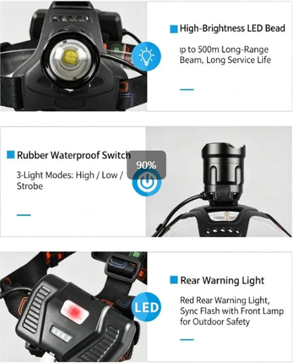 Zoomable LED Headlamp USB Rechargeable Super Bright Waterproof Head Torch High Power Outdoor Head Light for Camping Hiking Worki