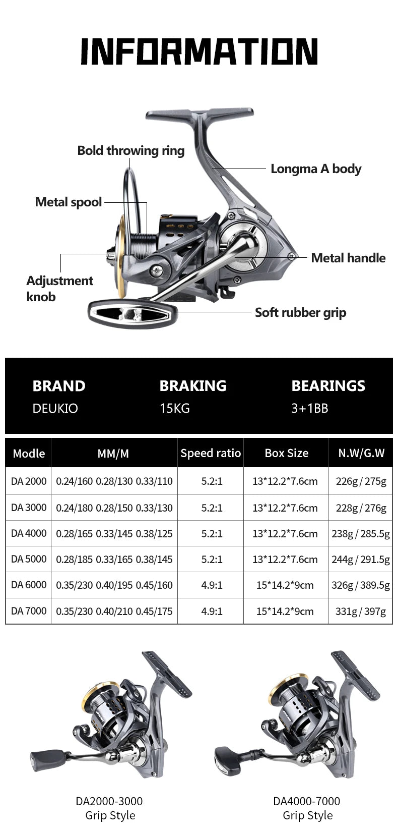 DEUKIO Spinning Fishing Reel 2000-7000 Series 15KG Max Drag Ultralight Saltwater Surf Fishing Lure Reel