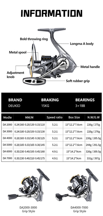 DEUKIO Spinning Fishing Reel 2000-7000 Series 15KG Max Drag Ultralight Saltwater Surf Fishing Lure Reel